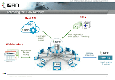 ISAN Overview: click to view all